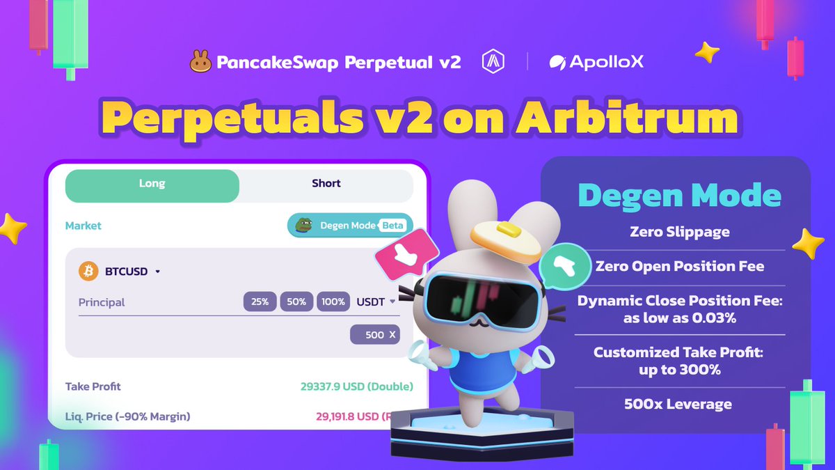 PancakeSwap's tweet image. 🎉 Take your perpetuals trading to the next level with Degen Mode on Perpetuals v2 Arbitrum! 
🔥Elevate your trades with these remarkable features:
1️⃣ Zero slippage
2️⃣ Zero open position fee
3️⃣ Dynamic close position fee: as low as 0.03%
4️⃣ Customized take profit: up to 300%
5️⃣…