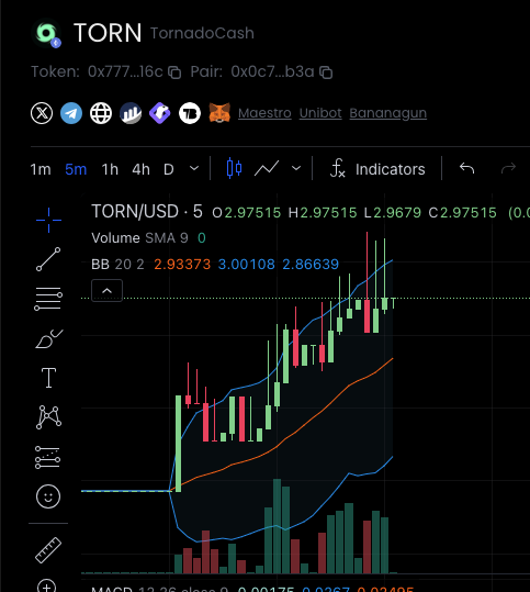 GumpOnchain's tweet photo. 【#TrackLog】如何识别项目方/做市商拉盘(直接看图)
结论:少数几个新钱包,固定间隔时间交易,每笔金额相似,只买这个币,K线稳步上升(斜率)。 https://t.co/WJfDNWaBll