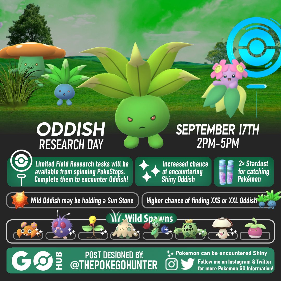 Community Day Event Shiny Odds