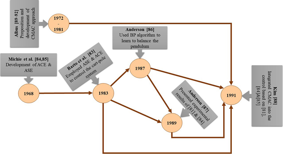 OAE_IR's tweet image. Evolution of adaptive learning for nonlinear dynamic systems: a systematic survey
#adaptivelearning  #nonlinearcontrol
Original article: intellrobot.com/article/view/4…