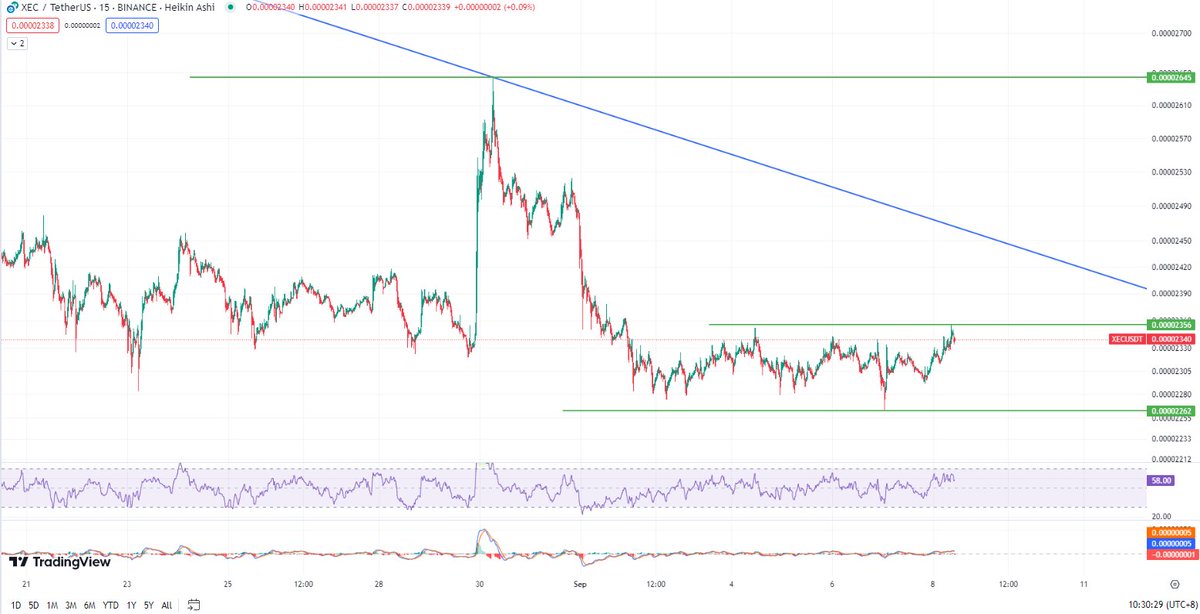 #XEC
