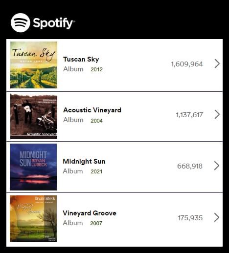 Midnight Sun is coming up quick... Try one of these albums for your background music today as you to what you do.   Love when its a soundtrack for getting stuff done for folks!

Spotify, ITunes, Amazon, Pandora...   Just type my name in :)