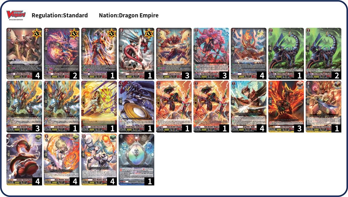 ThuducVCS's tweet photo. And here is result 14th Thủ Đức Vanguard CS (31 players)
Champion: Xuân Trung, deck Maelstrom (G9BX)
Runner-up: Gia Thịnh, deck Wilista (A5RH)
Best 4:
Thanh Tùng, deck Galactic B-Hero (QEFF)
Lê Ngọc Thái An, deck Dragonic Overlord The End (Q9EX)
#VGTopDecks https://t.co/G7ZNWNNagE