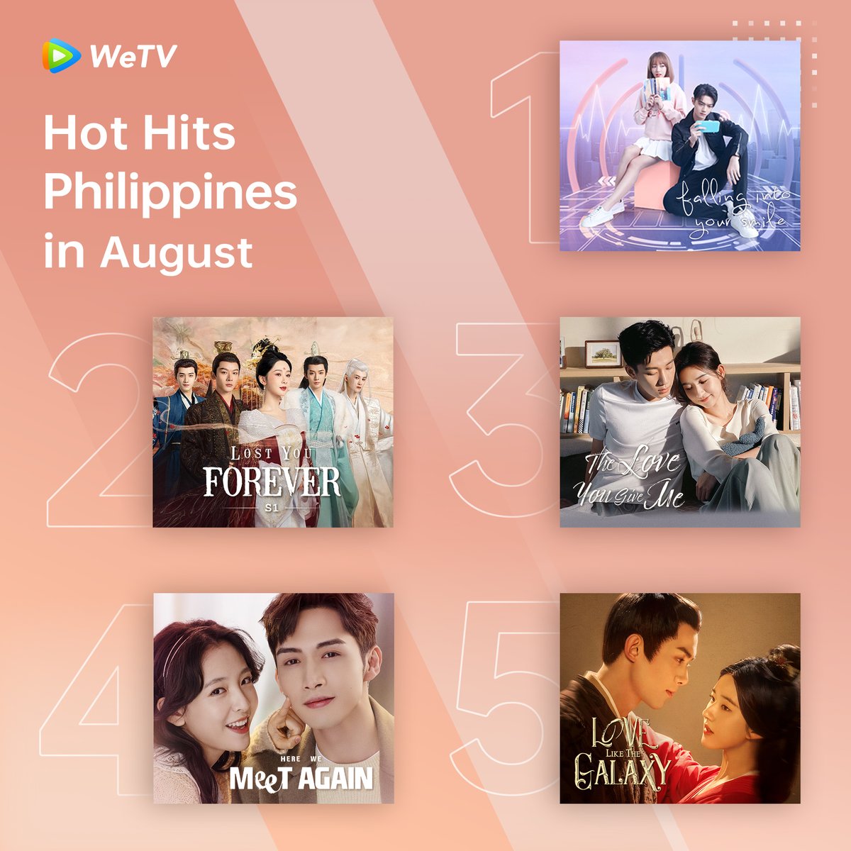 WeTVOfficial's tweet photo. #WeTV Philippines Hot Hits in August๐ฅ
#FallingIntoYourSmile #ไฝ ๅพฎ็ฌๆถๅพ็พ
#LostYouForeverS1 #้ฟ็ธๆ็ฌฌไธๅญฃ
#TheLoveYouGiveMe #ไฝ ็ปๆ็ๅๆฌข
#HereWeMeetAgain #ไธๅ้
#LoveLiketheGalaxy #ๆๆฑ็ฟ็ #ๆๅๆฒงๆตท
#WeTVRanking
#WeTVAlwaysMore https://t.co/MEokJzoaT4