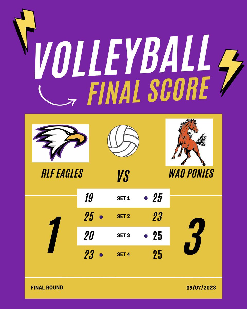 Tough losses tonight against the WAO Ponies. Varsity lost 1-3, JV lost 1-2, and C team lost 1-2.