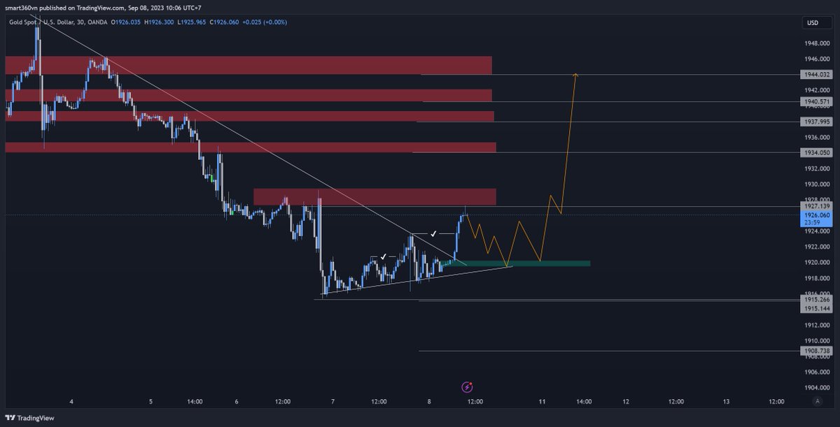 baominhforex's tweet photo. $XAUUSD
#DYOR #NFA
♥️ Sub this for more ♥️ 
🎓 Genneral informations     ➡️ https://t.co/y0N5cyoJx4
🎓 Chat ➡️https://t.co/g0GebW4Ro8
️🏆 https://t.co/JWQ3hQfpEU https://t.co/HMffQLvlva