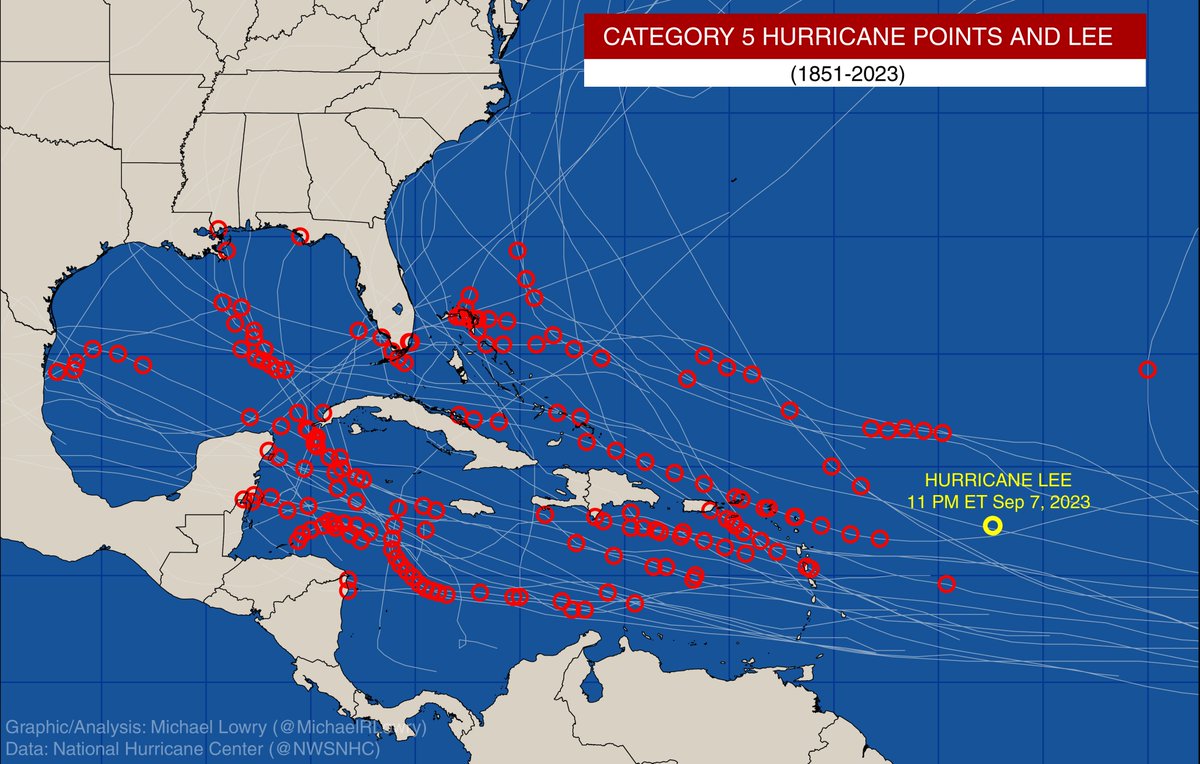 MichaelRLowry's tweet photo. Hurricane #Lee is in elite company tonight. Fewer than 1% of all tropical cyclone "fixes" ever attain Category 5 strength. Lee is the farthest southeast we've ever observed a Category 5 hurricane in the Atlantic since records began 172 years ago. Lorenzo (2019) the farthest east. https://t.co/r0hFSDsruN