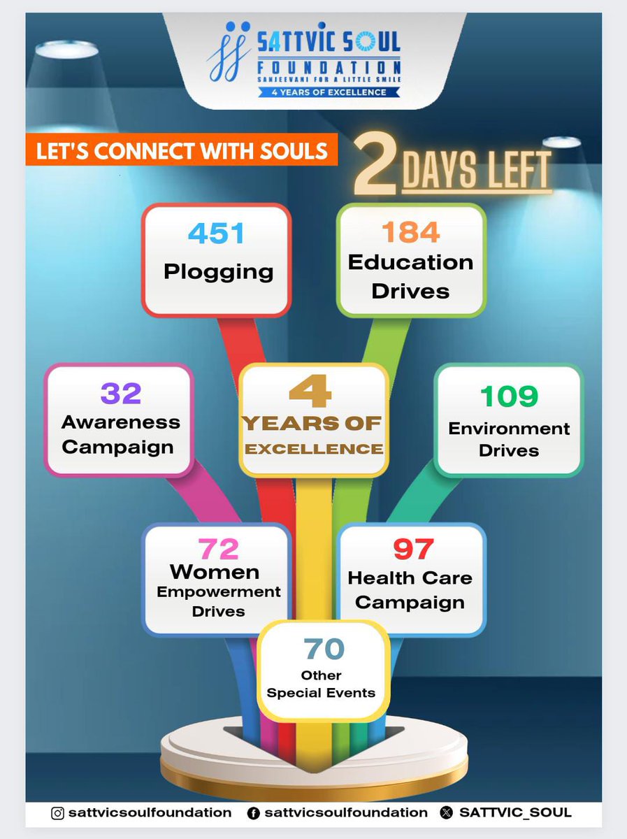 SATTVIC_SOUL's tweet photo. Let us be of cheer,🍻 remembering that the misfortunes hardest to bear are those which never come.
  
  Let's countdown begins 2 Days To Go... 🤩🥳

Can't wait to see you all. ✌️ 🫂 ❣️

#soulday https://t.co/Y9zKEjeH5E