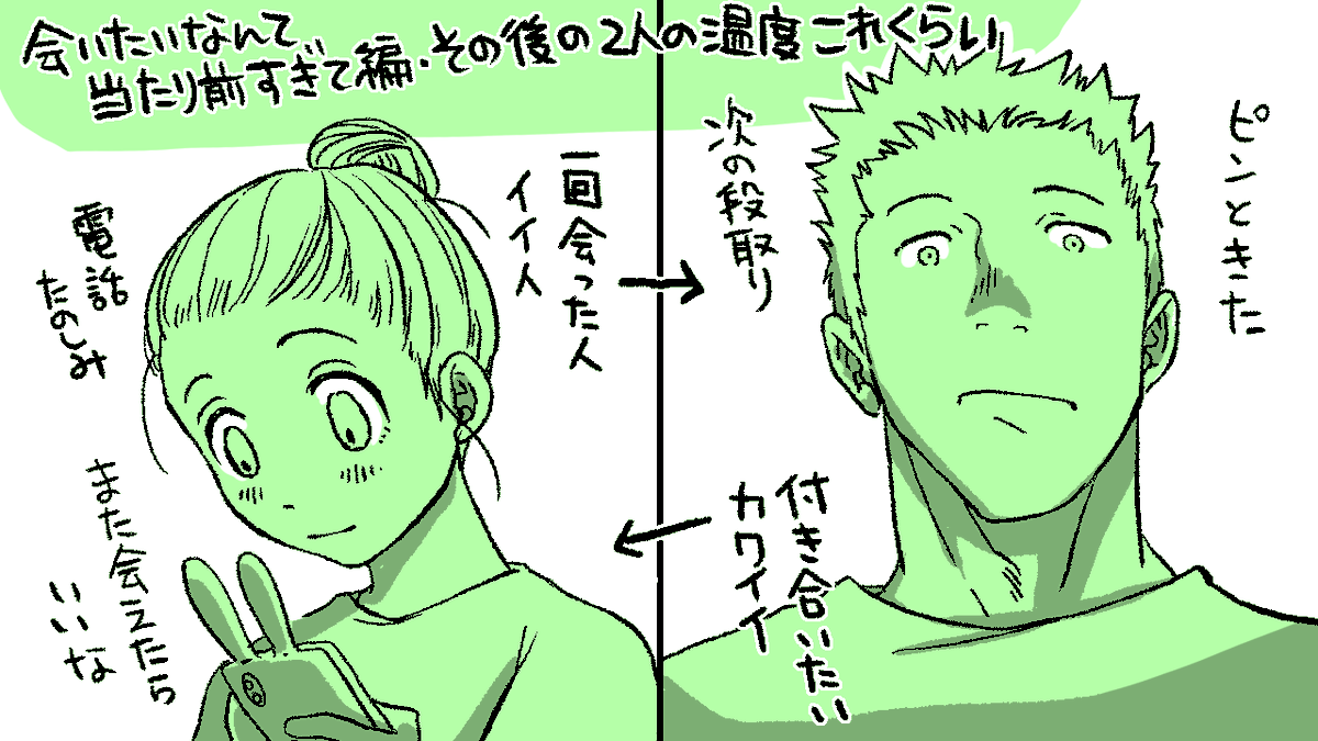 この温度差をどう埋めるか。という恋の問題。 