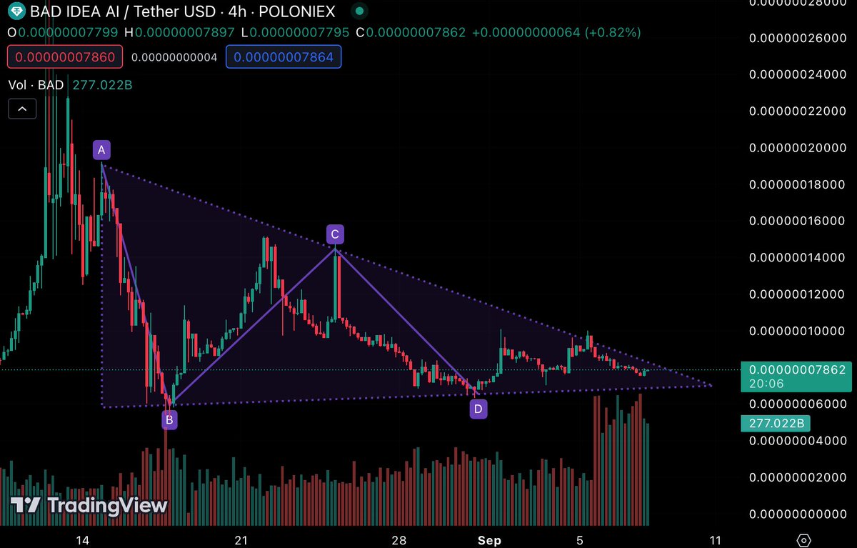 SpecialShib's tweet photo. #BreakOut always happens, the key is to find which ALT coins aren’t going to #Rug you!

If #BTC decides to go to 45K we will be supper Bullish.

I expect my favorite ALT coins to do the same for me. This is Not $Bad NFA just me being me #Shib #Bone #Leash #Shibarium 

I remember every time around this time in the Bear 🐻 Market everyone goes silent for some reason :) don’t listen to FUD do you! #LFG #ShibArmy #BadBrigade two communities that have been together from the start of their crypto journey. True 💎 🤲 and if your wondering why? Join their communities and get involved #LFG