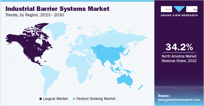 Though #NorthAmerica dominated the Industrial #Barrier Systems Market in 2022, #AsiaPacific is anticipated to ascend at the fastest CAGR of 8.7% from 2023 to 2030.

🌏 𝑫𝒊𝒗𝒆 𝒅𝒆𝒆𝒑 𝒊𝒏𝒕𝒐 𝒕𝒉𝒆 𝒓𝒆𝒈𝒊𝒐𝒏𝒂𝒍 𝒅𝒚𝒏𝒂𝒎𝒊𝒄𝒔 @ tinyurl.com/29nn4fqm

#GVR #Research