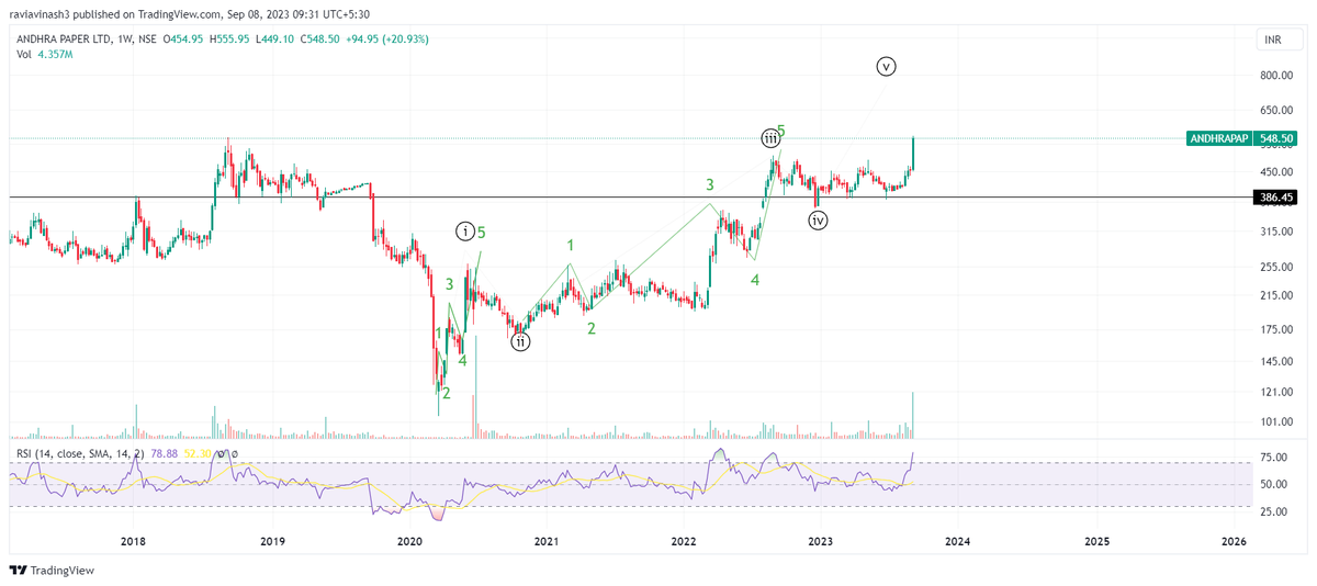 FolioStocks's tweet image. #Andhrapap
#Andhrapaper 548.55

Flying!!

#Analysis