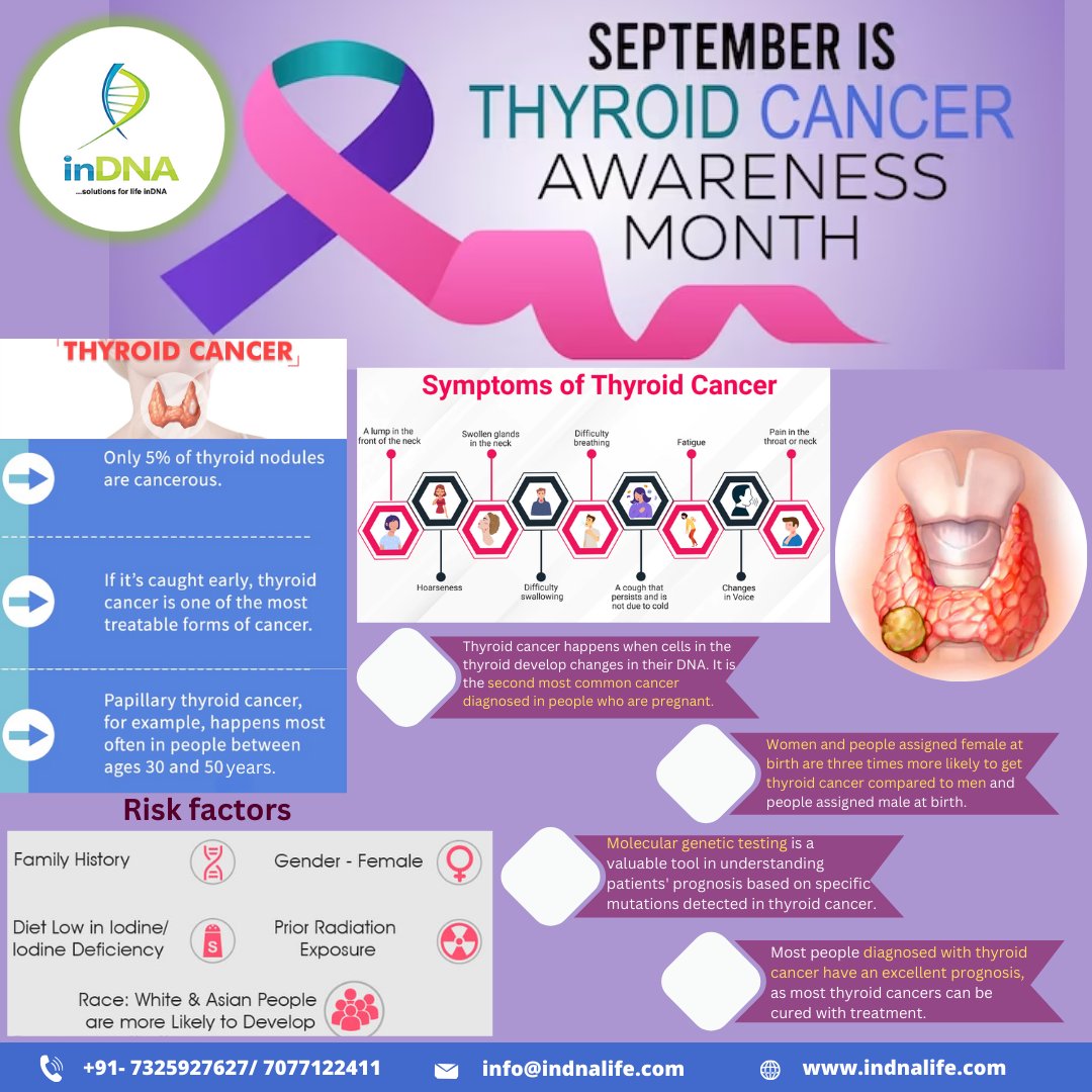 Thyroid cancer is a growth of cells that starts in the thyroid. Thyroid cancer rates seem to be increasing so early detection through molecular genetic testing can help in improving prognosis of the disease.
#thyroidcancerawareness #signsandsymptoms #moleculargenetictesting