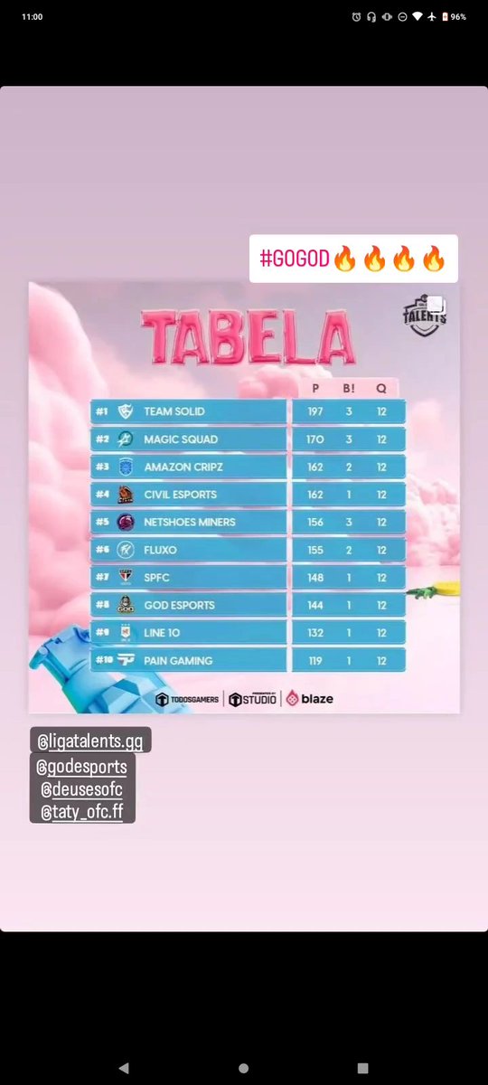 Pra cima <a href="/godesportsff/">#goGOD</a> <a href="/deusesofc/">DEUSES #goDEUSES</a> 🔥🔥