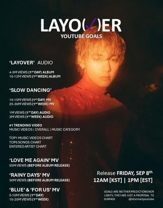 jjkstar_'s tweet photo. No olviden las metas❗❗❗

#LAYOVEROUTTODAY #LAYOVER_V https://t.co/PBpoUigoT1