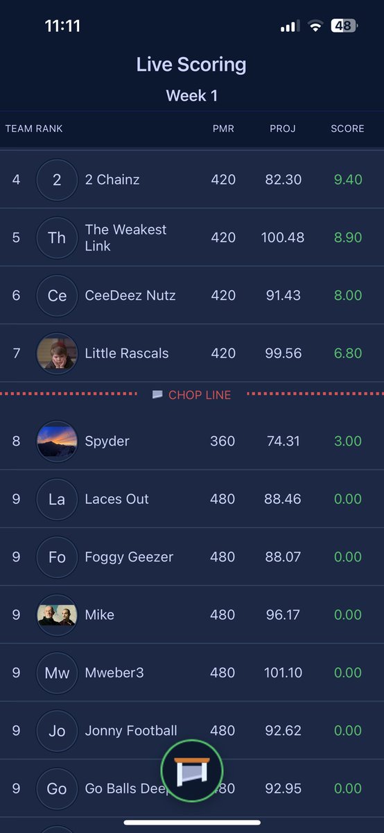 BigteigsNick's tweet photo. ⁦@PaulCharchian⁩ Hey Charch!  New guillotine leaguer. What does this line mean mid week?  Just a curiosity so I can pass on to my new league.  Thanks sir!! https://t.co/taRH7mP3hy