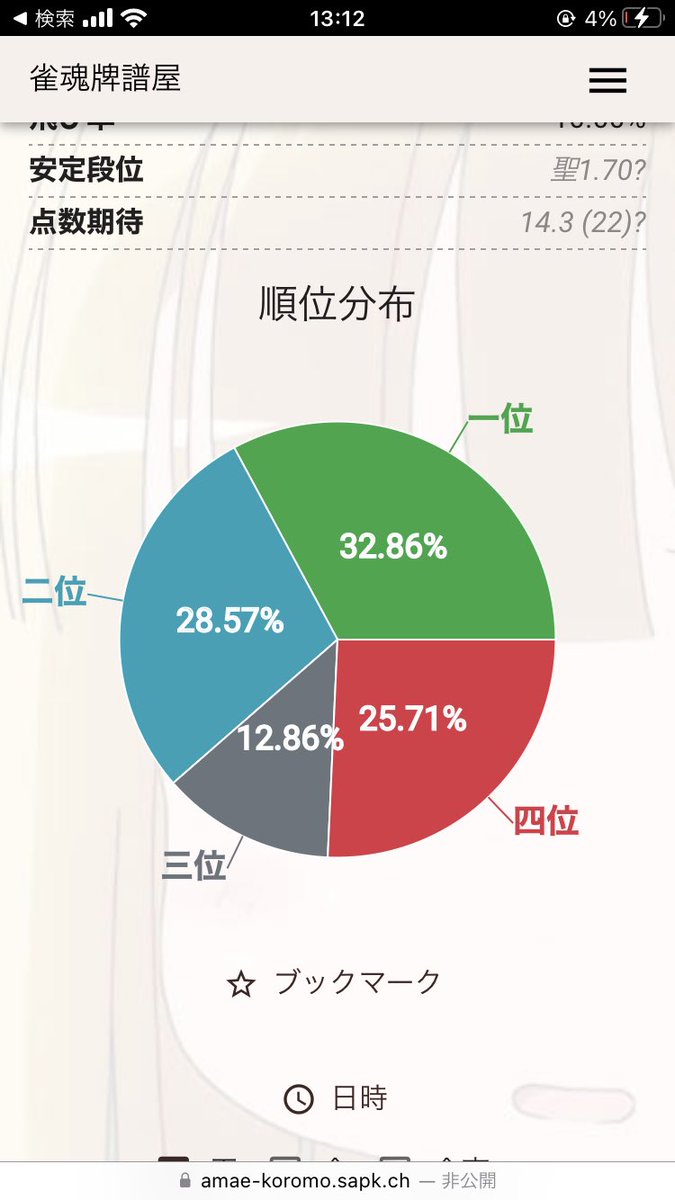 ioqlzulm's tweet image. トップ取り麻雀