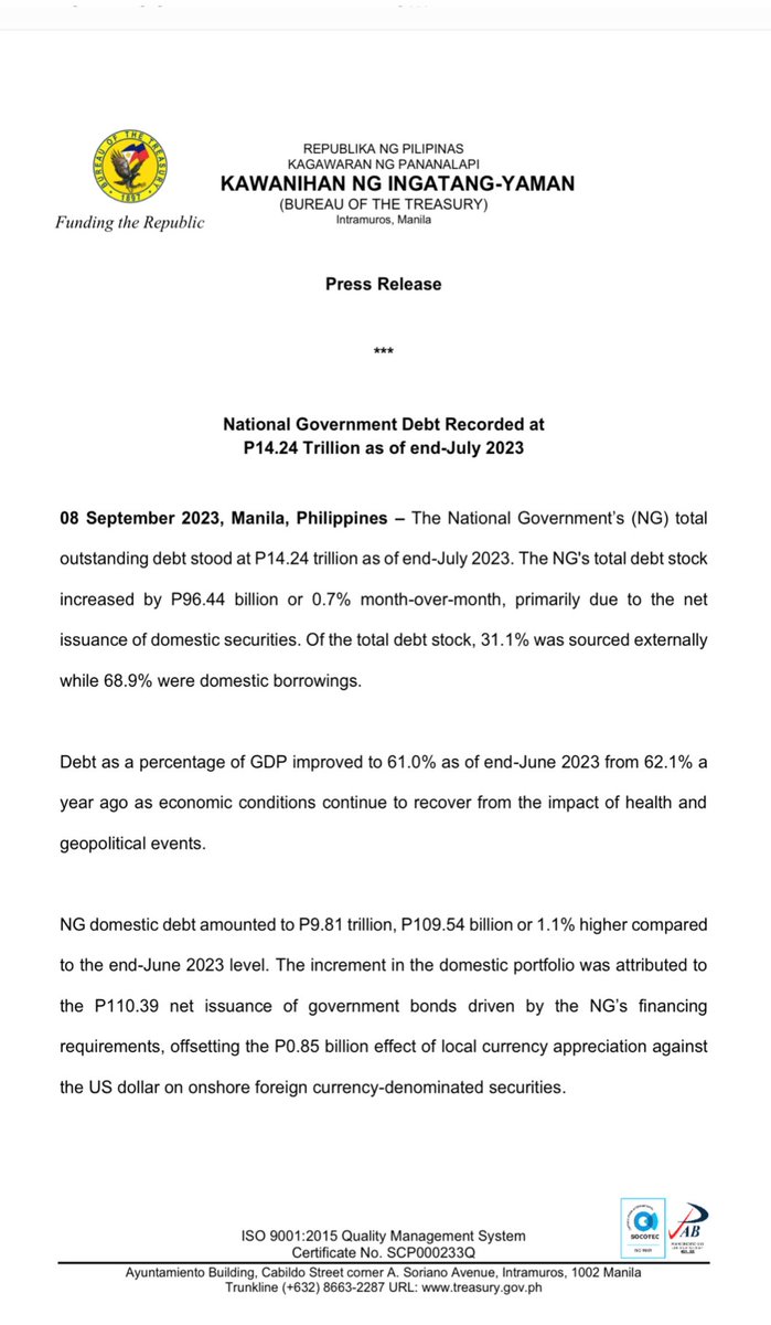 ABSCBNNews's tweet photo. BREAKING: The Philippine national debt grows to P14.24 trillion in July 2023, according to the Bureau of Treasury. https://t.co/4xX1Iivr40