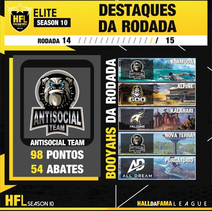 Resultados on 🔥🔥🔥 <a href="/godesportsff/">#goGOD</a> <a href="/deusesofc/">DEUSES #goDEUSES</a> #GOGOD🔥🔥🔥
