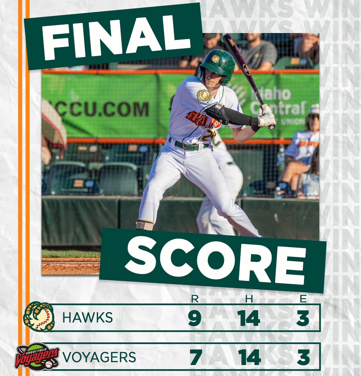 Hawks win Game 1 of the 3 game series in Great Falls!

Tyler Jorgensen led the way by going 3 for 5 at the plate with 1 run and 2 RBIs!