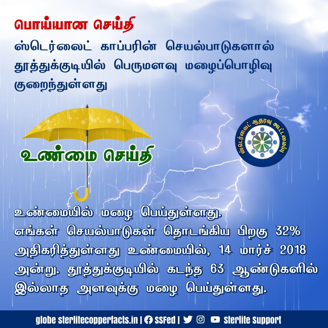SterliteSupport's tweet photo. ஸ்டெர்லைட் காப்பரின் செயல்பாடுகளால் தூத்துக்குடியில் பெருமளவு மழைப்பொழிவு குறைந்துள்ளது
#truth #fact #facts #sterlite #ssf #sterlitefactory #sterlite #thoothukudi #sterlitetuticorin #sterliteinthoothukudi
#tamilmemes #sterlitecopperthoothukudi #sterlitesupport
#sterliteopen https://t.co/h1ZyVFgTzt