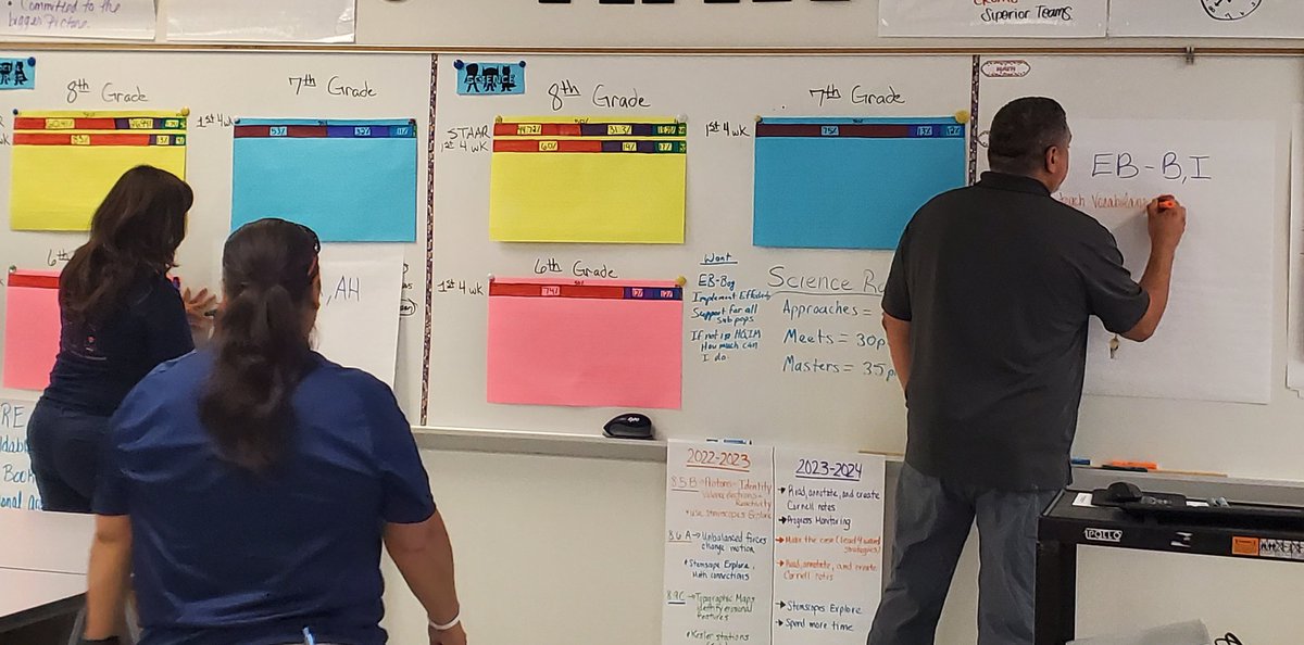 Melissa Espinoza (@mrs_espi08) on Twitter photo Hawk teachers <a href="/HMSHAWKS_CISD/">Horizon Middle School</a> sharing their knowledge of differentiation during a graffiti walk. #PLC #differentiation Hawk teachers <a href="/HMSHAWKS_CISD/">Horizon Middle School</a> sharing their knowledge of differentiation during a graffiti walk. #PLC #differentiation