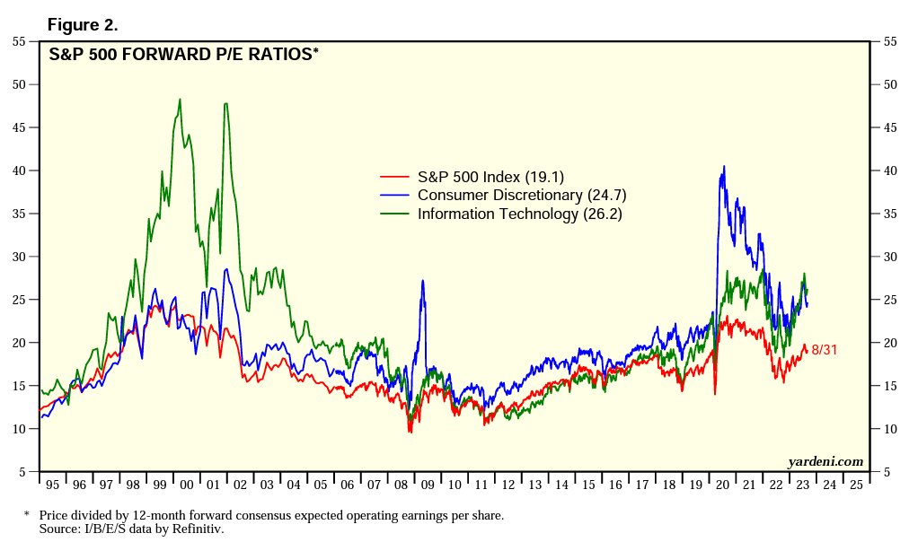 ianjde's tweet photo. @TaviCosta Valuations are not as extreme though (see the green line): https://t.co/FLMNUKPjZX