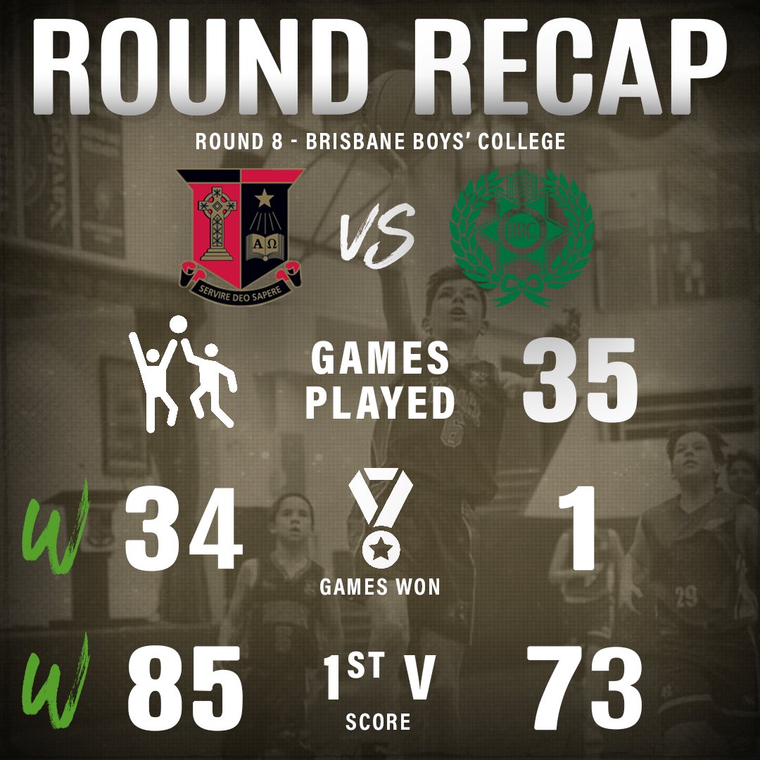 Round Recap vs BBC 🔴⚫️🏀

An outstanding round vs BBC with GT winning 34/35 matches including a 85-73 win in the 1st V fixture.

➡️ Rd 9 vs Churchie