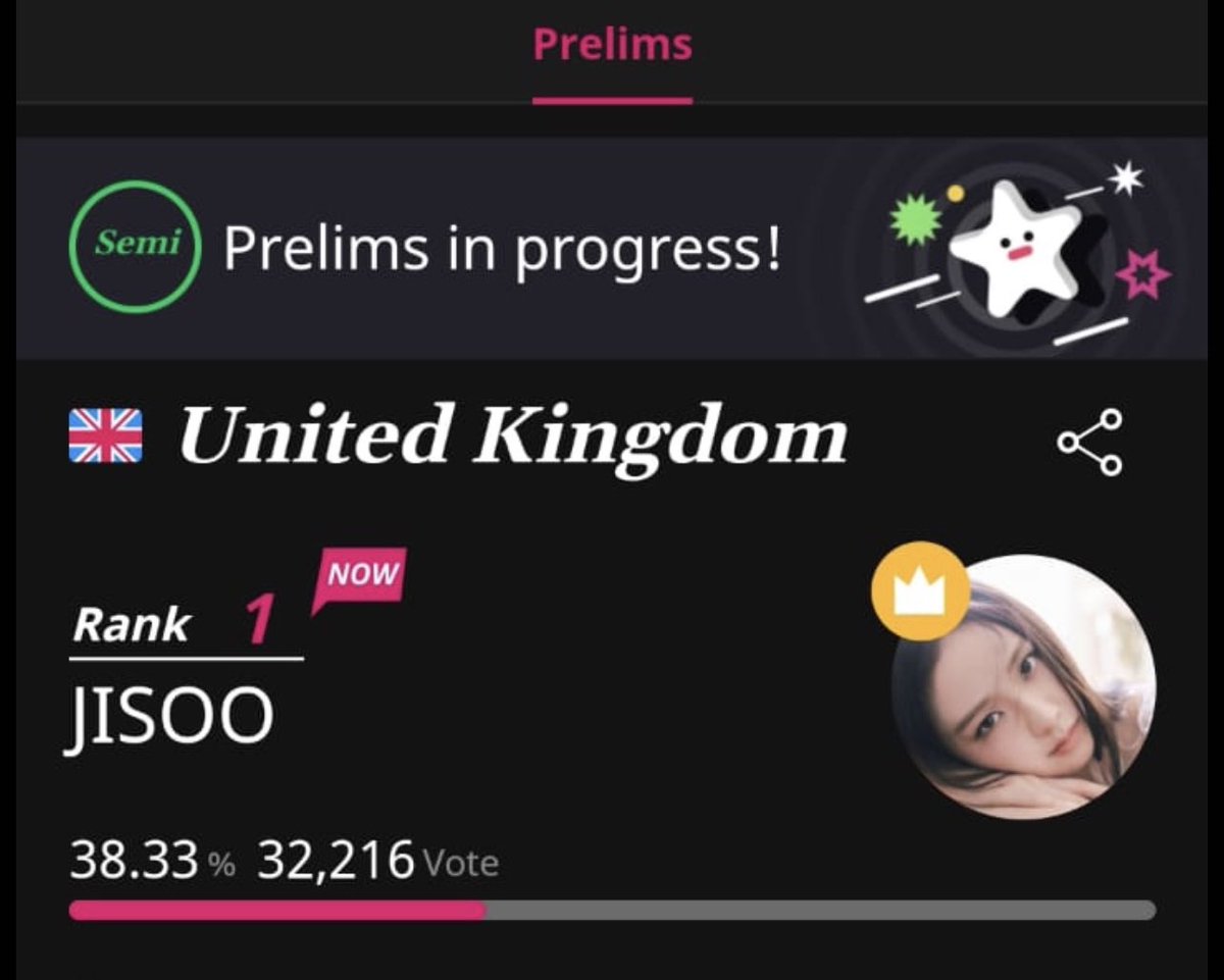 BLACKPINKCNTRAL's tweet photo. [🗳️] #JISOO is on Top Ten Awards (TTA) Prelims for ‘Best Artist in the first half of 2023’!

GOAL: UK TOP 1 (VPN):  https://t.co/0q8AEx1MPZ
Current Stats:
#1  #JISOO — 32K

Voting ends: Sept 11th, 11:59PM KST
Collect votes by logging in, watching ads, reedeming TTA coupon on ldoIchamp! 

#FLOWER #ShutDown #Blinks #BreakTudoAwards #BLACKPINK