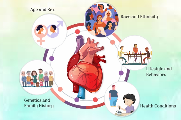 '🩺 Exploring #CardiovascularHealth 🫀: Dive into the latest research on risk factors in the Journal of Cardiovascular Medicine and Therapeutic. Stay informed and prioritize heart health! 💪❤️ #HeartDisease #MedicalResearch'