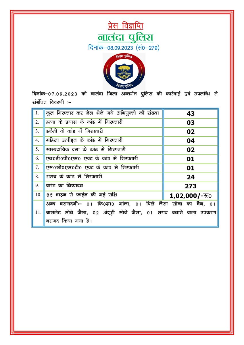 नालंदा पुलिस के द्वारा दिनांक 07/09/2023 की उपलब्धि एवं कार्रवाई:-
<a href="/bihar_police/">Bihar Police</a>