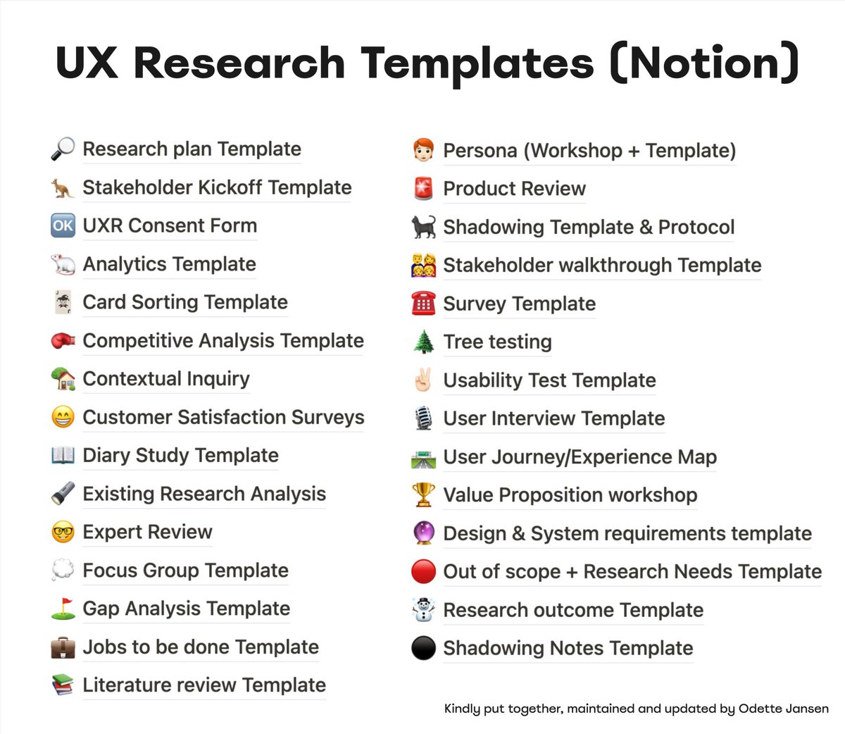 🔎 UX Research Templates (Notion, updated) (notion.so/UX-Research-Te…), a helpful Notion hub with UX research templates for card sorting, gap analysis, jobs to be done, shadowing, stakeholder walkthrough, tree testing and usability testing. By @_Odett.