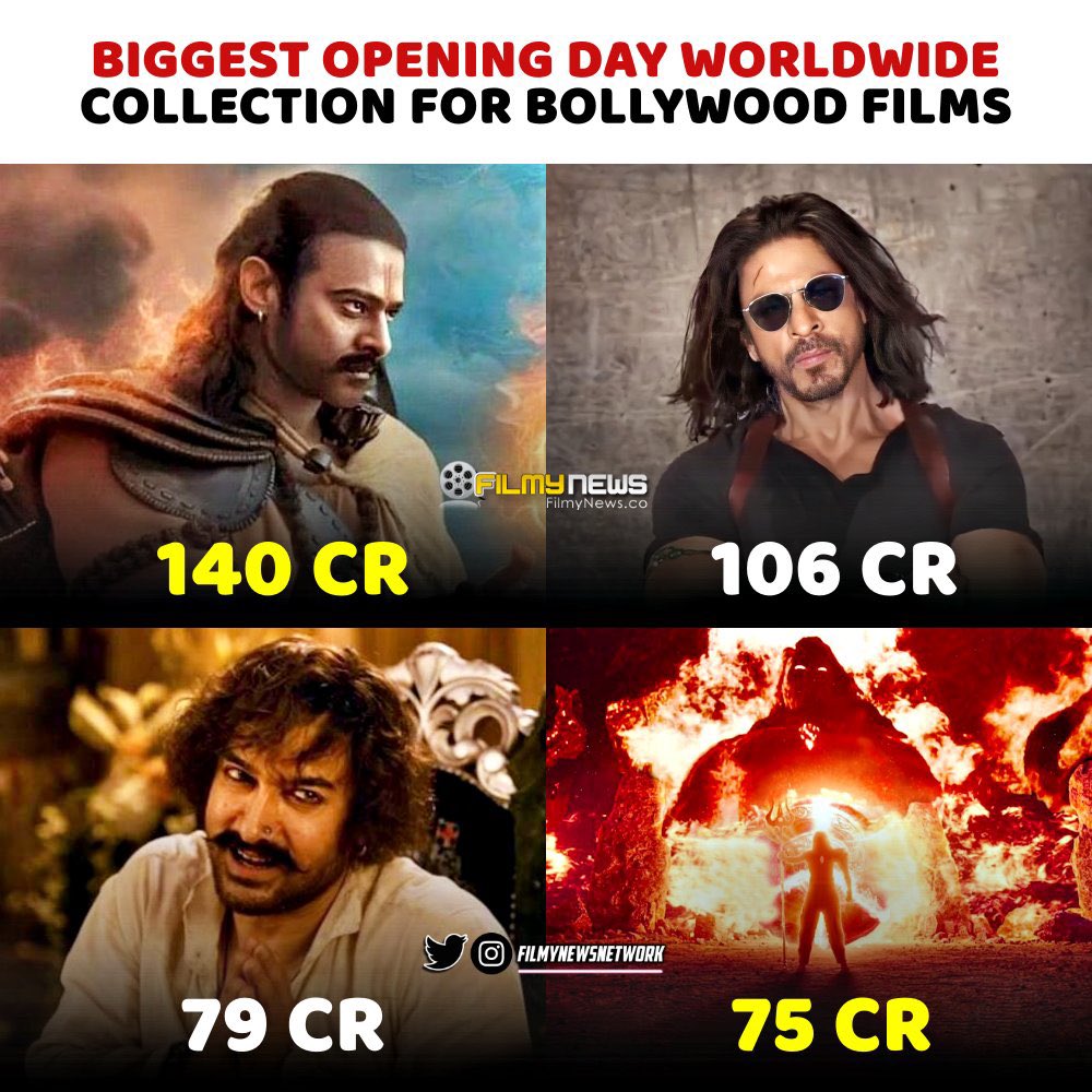 Biggest Opening Day Worldwide Collection for Bollywood films

1. #Adipurush - 140 cr
2. #Pathaan - 106 cr
3. #ThugsofHindostan - 79 cr
4. #Brahmastra - 75 cr