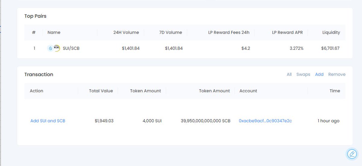 85% of total supply has been added to liquidity.

39,950,000,000,000 $SCB + 4,000 $SUI 

Listing Price: 1B $SCB = 0.1 $SUI.

Buy now:flowx.finance/swap?coinIn=0x…

Website coming soon.

Sacabam $SCB is native memecoin on #suinetwork