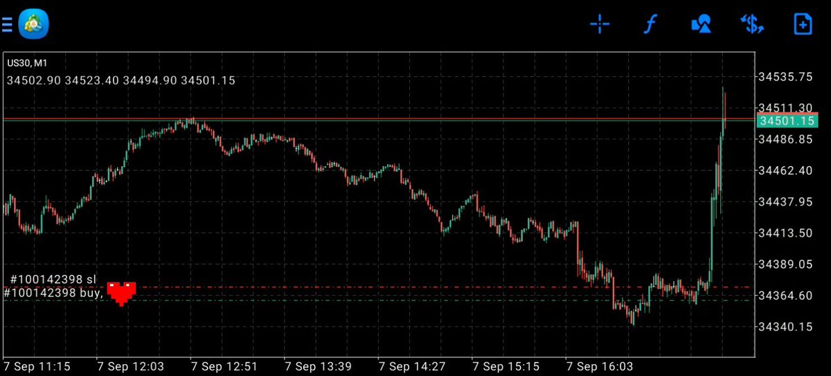 tradinfts's tweet photo. What's up whats up I'll try to show how I read price pre-market 😘 https://t.co/7MB5BE9Suc
