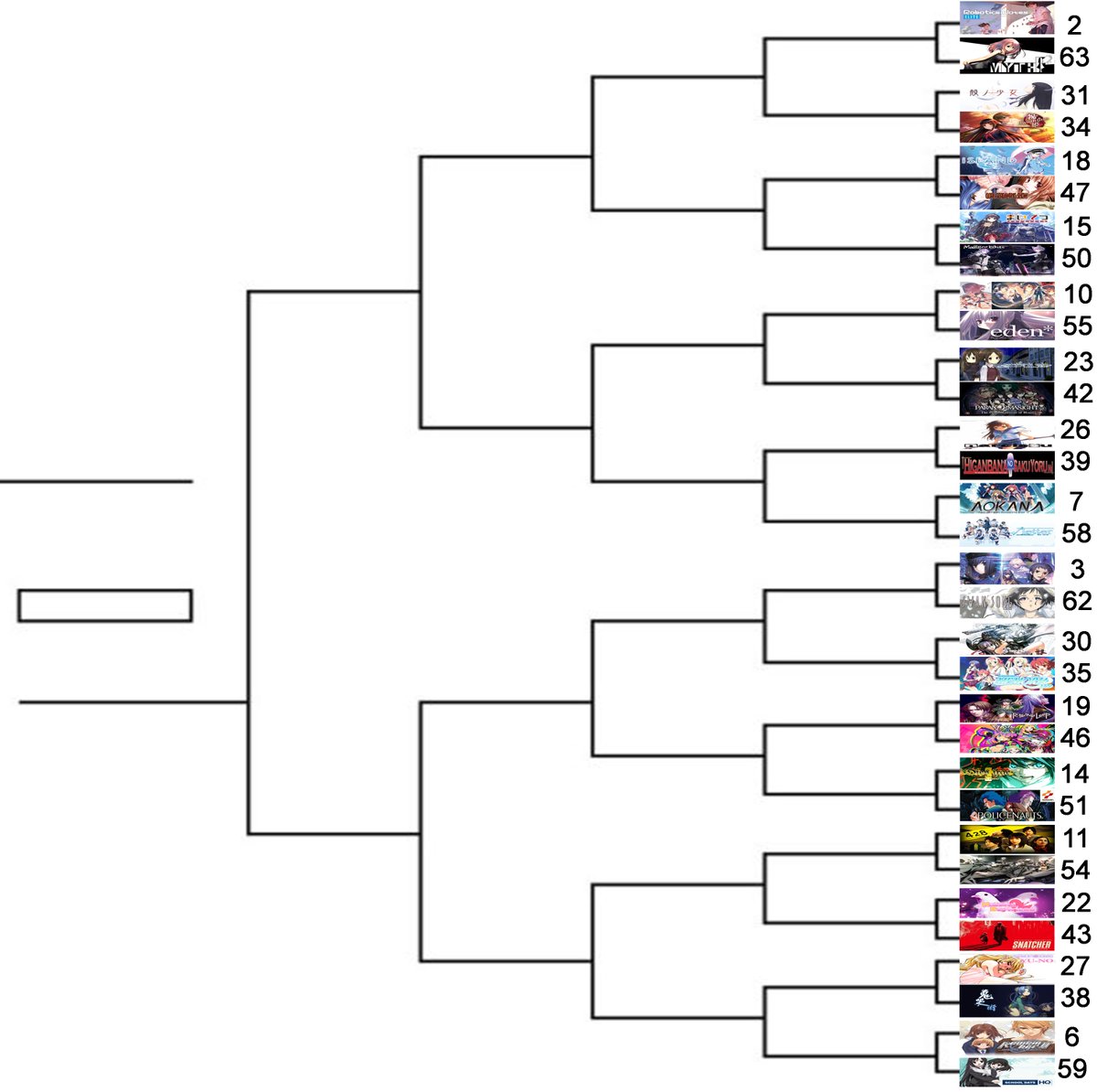 RandomVNBot's tweet photo. ROUND 1 PART 2 HAS COMMENCED https://t.co/6LKkbNzc8s