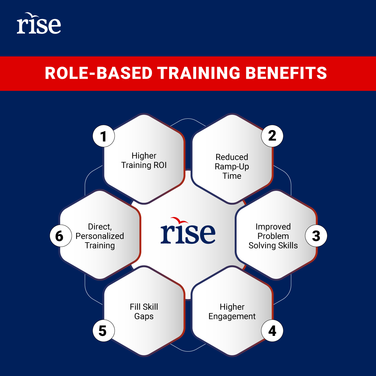 LearnAtRISE's tweet image. Unlock the potential of tailored learning with role-based training with LearnAtRISE. Enroll today to experience transformation with specialized skills that align perfectly with the roles.  Enquire Now!
#RoleBasedTraining #SkillEmpowerment #TeamSynergy