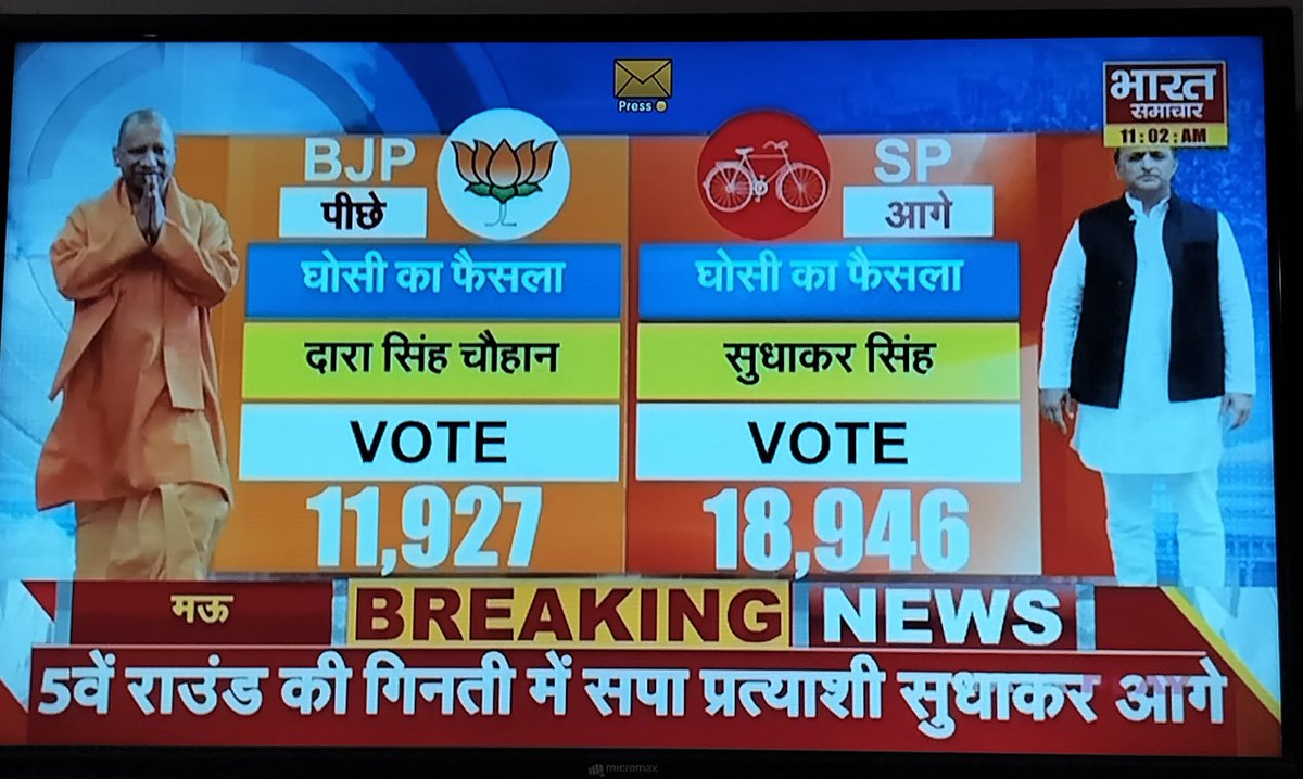 सपा सुधाकर सिंह – 18946
बीजेपी दारा सिंह चौहान – 11927