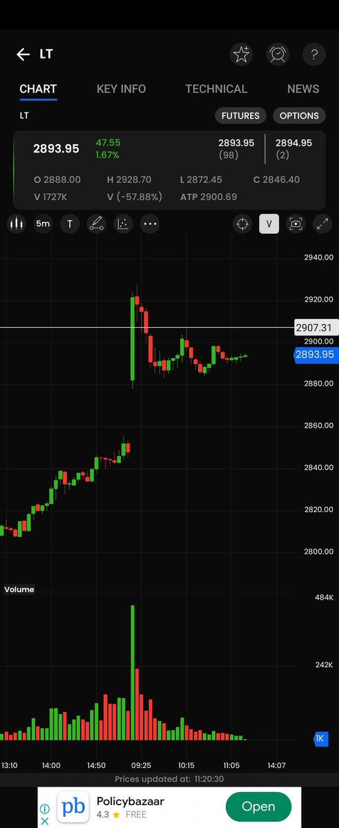Anandgoyal01's tweet photo. Larsen&amp;toubro 👀👀👀

#StocksToBuy https://t.co/bI2yhFUa8i