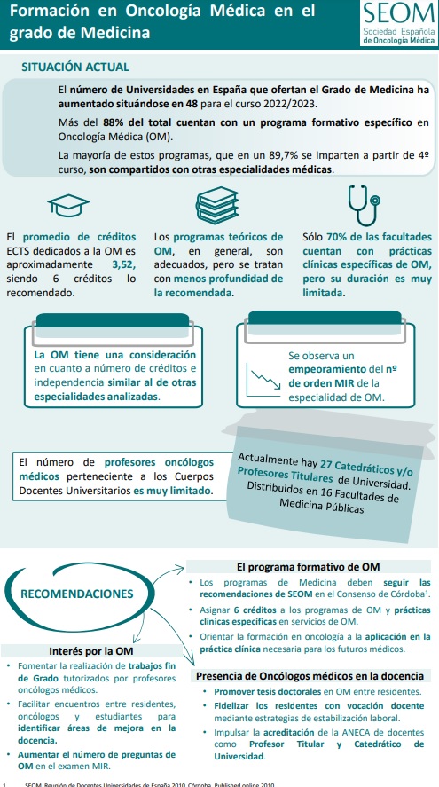 🔴 Para dar respuesta al impacto creciente del cáncer en la sociedad, <a href="/_SEOM/">SEOM</a> solicita un programa formativo de Oncología independiente e integrado en el grado de Medicina en toda España con oncólogos médicos como docentes

▶️ Nota de prensa, infografía y resumen ejecutivo del