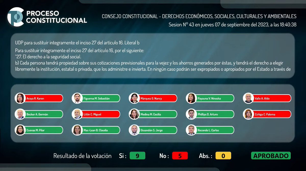 🔴 Se aprueba Enmienda Parisi

Se acaba de aprobar enmienda que prohíbe obligar a los deudores de alimentos pagar con el dinero de su ahorro previsional. 

🔴 Son cerca de setenta mil niños, niñas y adolescentes los que no reciben lo que por ley les corresponde para su diario
