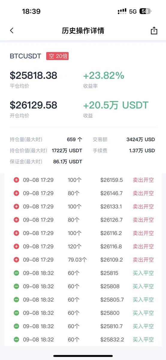 JZxinda's tweet photo. 你见识一下我赚钱的速度，再来评价我为什么买那么多土狗，我这次维权是因为他做的确实不地道，如果我自己的原因我亏损我一句话都不说，可是那并不是我的问题呀！！！ https://t.co/FkgdIZeOqP