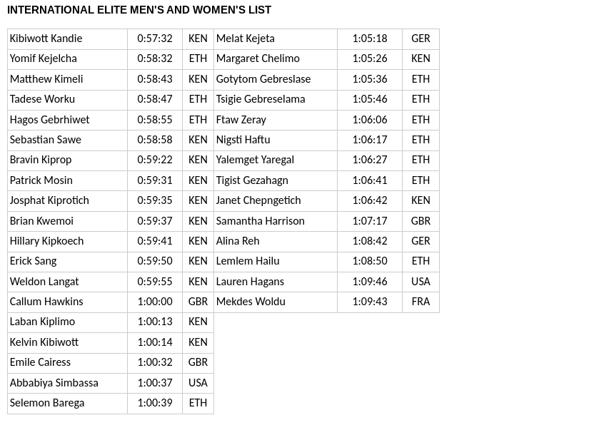 albertostretti's tweet photo. elite field @MedioMaratonVLC #valenciahalf https://t.co/76MFR8qeYK