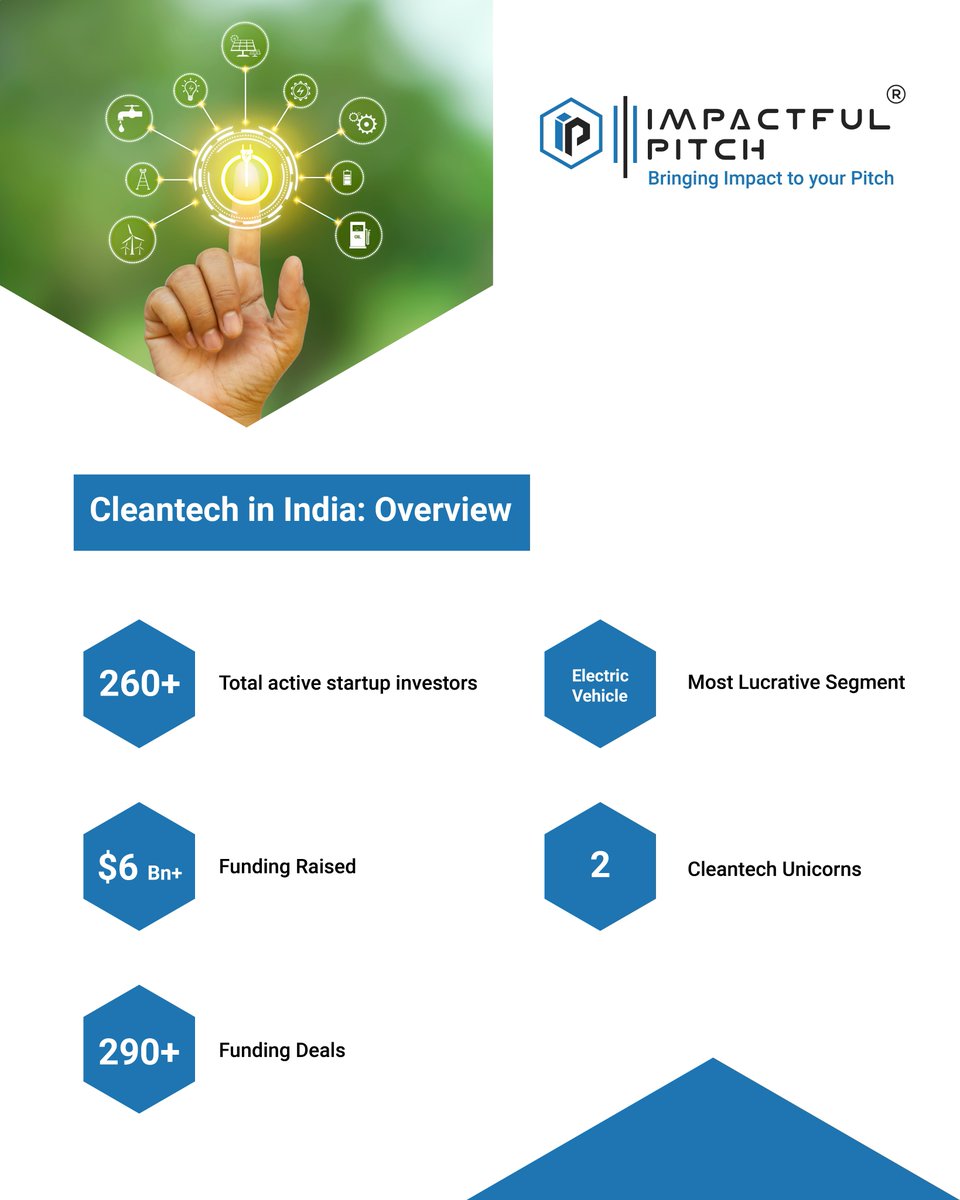 ImpactfulPitch's tweet photo. India's Media & Entertainment industry is not just a cultural marvel; it's also a thriving investment hub.
#media #entretainment #fundraising #startupindia #impact #fudingdeals #unicorns #growth #cleantech #cagr #funding #dataanalytics #investments #venturecapital #investors https://t.co/m5GaYtvo5I