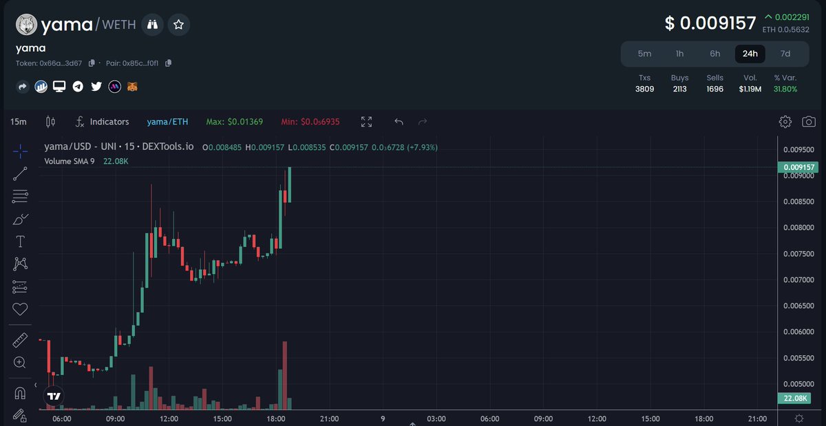 🐺🐺#YAMA ATH GIVEAWAY🐺🐺

$1000 #YAMA Airdrop to 10 Holders if we break ATH Tonight. $100 Each

Reply #YAMA to Enter