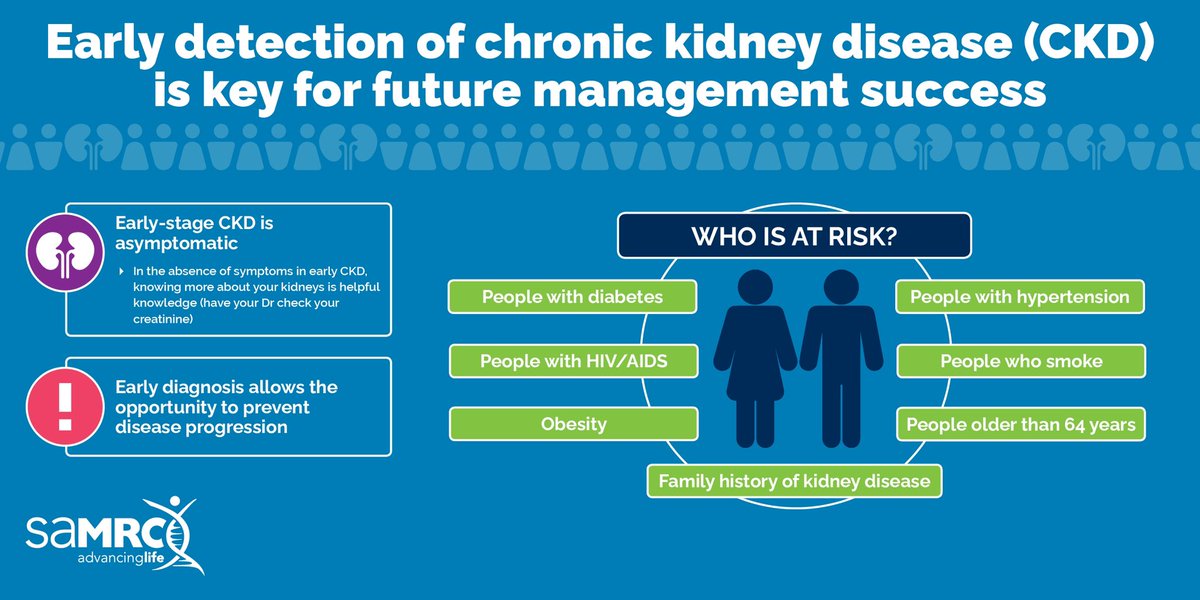 MRCza's tweet photo. #KidneyAwarenessWeek | The onset and progression of chronic kidney disease (CKD) is often preventable. 

Awareness of the disease and its risk factors are necessary first steps toward adopting lifestyle changes that help prevent disease development and disease progression. https://t.co/nwqxJRCwWE