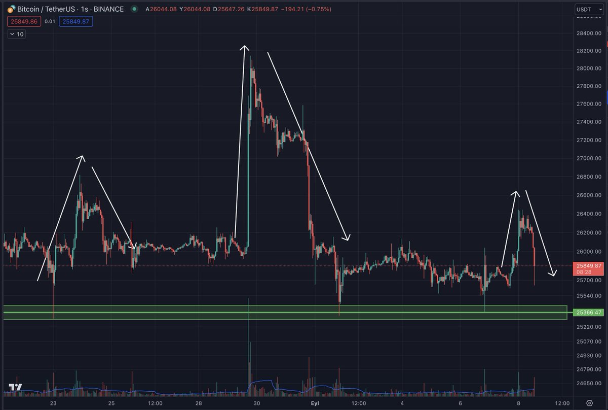 #Bitcoin tahteravalli formasyonu