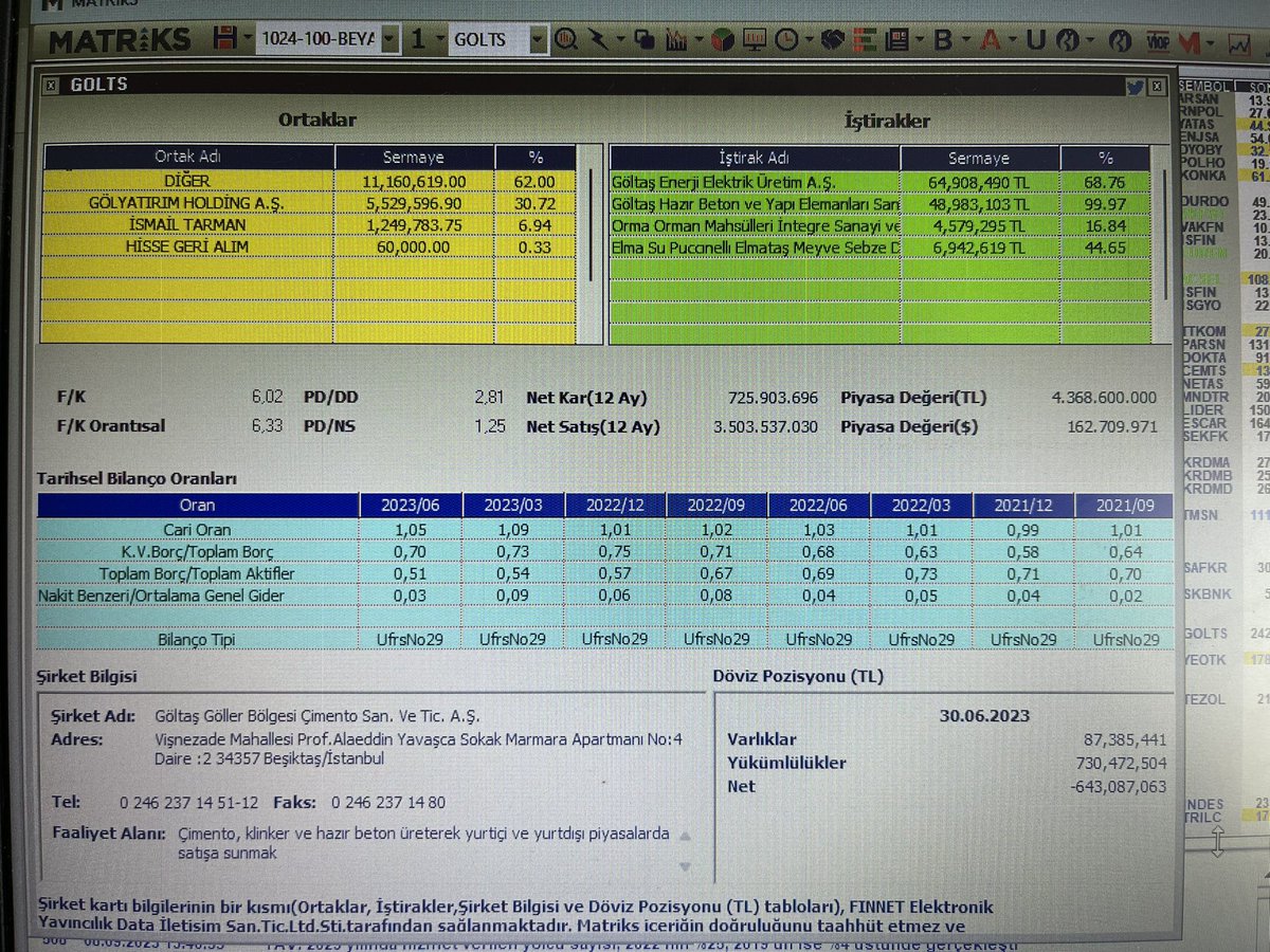 #golts Eski gözağrımızda çimentocular kralı başbelası İsmail Tarman elindeki hisselerin yarısını satmış. Elindekiler bittiğinde göltaş 4 haneli rakamlara muhakkak gidecektir…