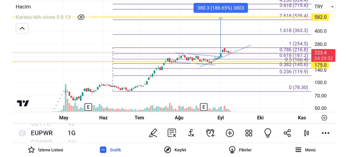 #eupwr 🧐 Hedef 580tl 🤟🏻