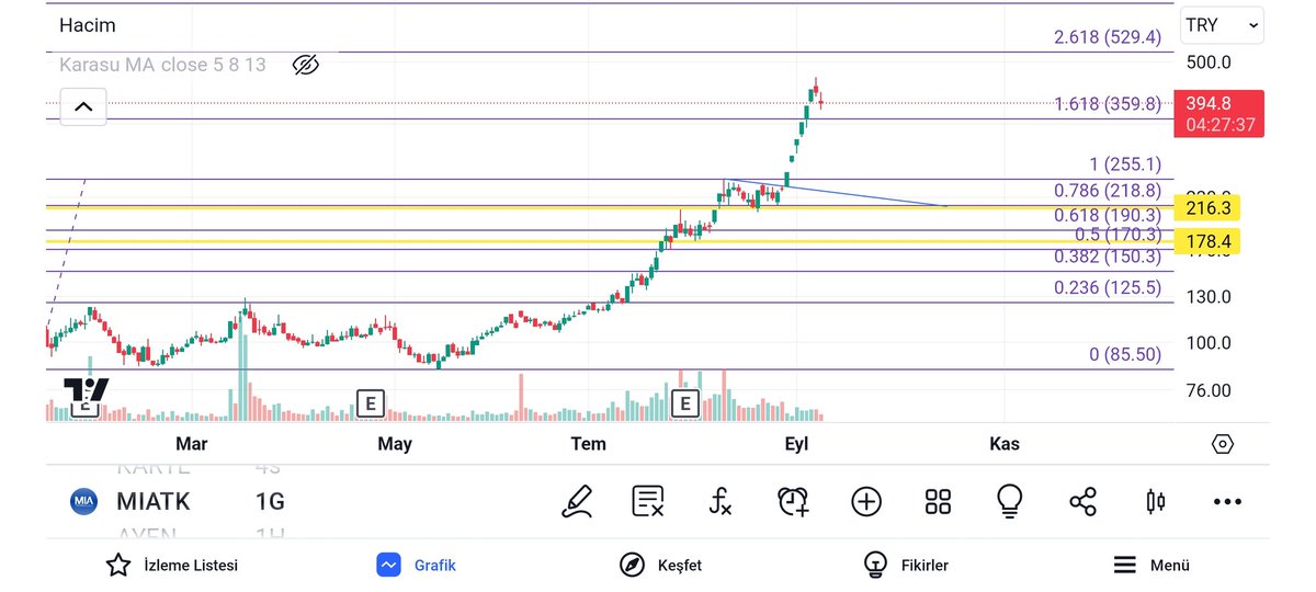 #mıatk 🧐 360tl de tutunabilir ve destek edinirse yukselisine devam edebilir🤟🏻